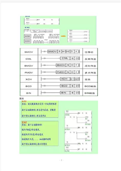 三菱M70常用参数列表、常用PLC信号列表 | 数控驿站