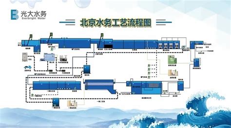 浅谈自来水厂水处理工艺的应用现状及发展趋势 冯今秋--中国期刊网