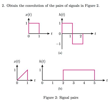 Image result for Signal Convolution Tutorial