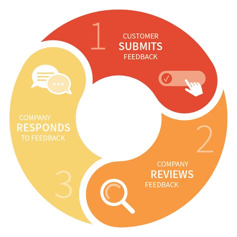 Information Loop 的图像结果