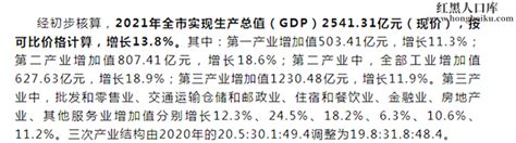 2022年黄冈市GDP和历年国内生产总值 第一二三产业数据-红黑人口库