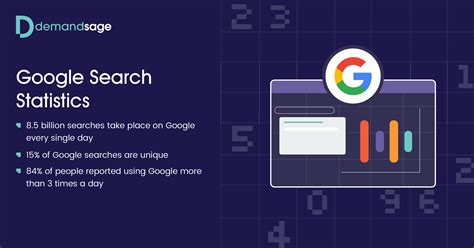 Google Search 的图像结果