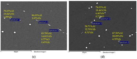 Effect of Sc, Hf, and Yb Additions on Superplasticity of a Fine-Grained ...