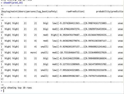 Implement naive bayes for classification using Spark with R | S-Logix