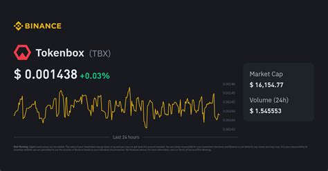 Tokenbox Price | TBX to USD Converter, Chart and News