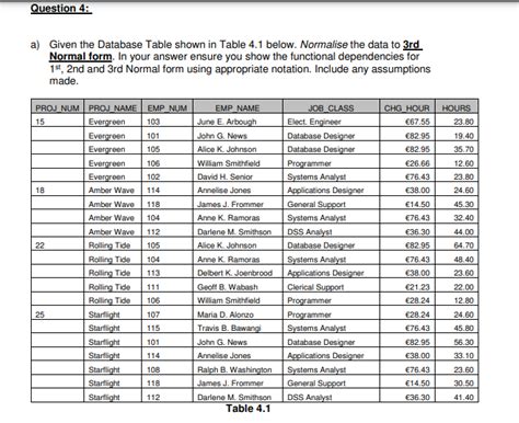 3rd Normal Form Database 的图像结果