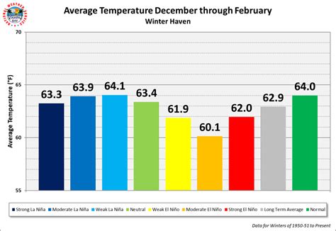 Winter Outlook 2025-26 and ENSO's Effect on Our Weather