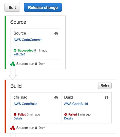 Image result for Getting Input in Java Next nextInt