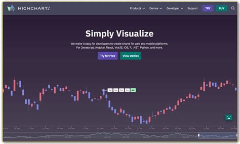 Image result for Highcharts JavaScript Tutorial