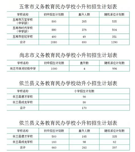 2023上海市民办高中学费一览表_初三网