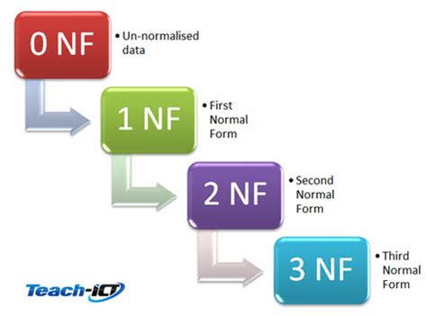 Computer Science Normalisation 的图像结果