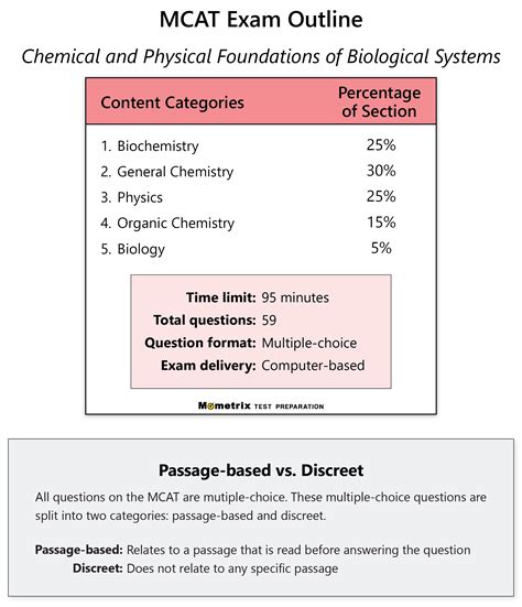 MCAT Chemical & Physical Systems Study Guide (2026)