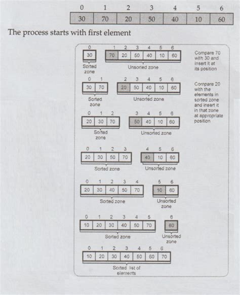 Illustrative Python Programs - Lists, Tuples, Dictionaries