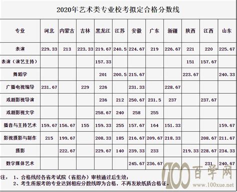 武大分数线,武大录取分数线,武汉大学录取分数线_大山谷图库