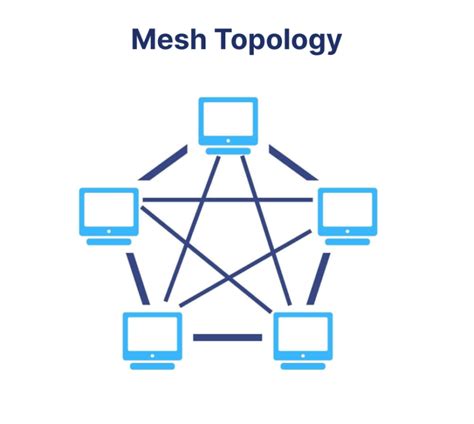 Network Topology Guide: How to Choose the Best Setup