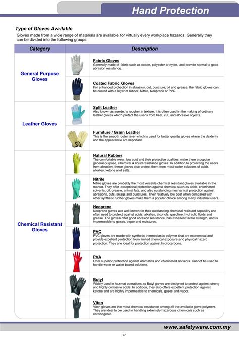 Hand Protection Liquid-Proof / Chemical Resistant Gloves