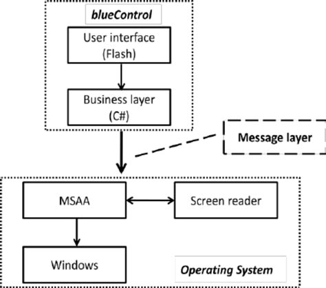 Communication and Language Diagram 的图像结果