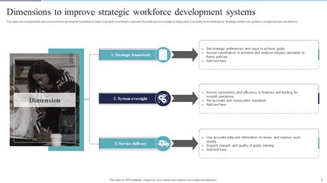 Workforce Development Strategy 的图像结果