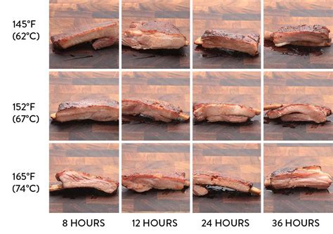The Best Temperature & Technique For Perfect Pork Ribs | Smokedbyewe