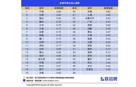 今年开春广州白领就业情况如何？跳槽比例大幅下降_全国_工作_求职