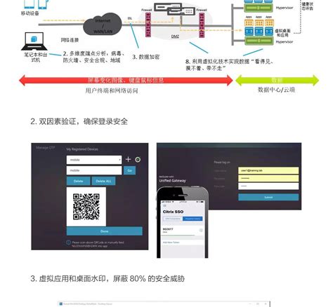 Citrix.com 的图像结果