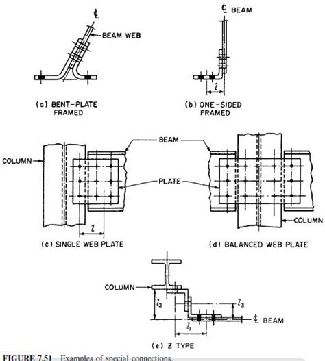 How to Make Connections in Steel Structures