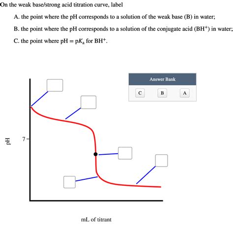 Image result for Titration Curves Explained