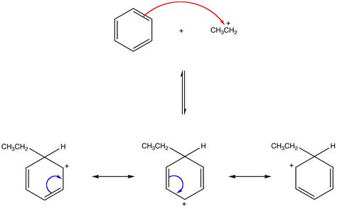 Friedel-Crafts Alkylation - Chemistry LibreTexts - mechanism of friedel crafts alkylation