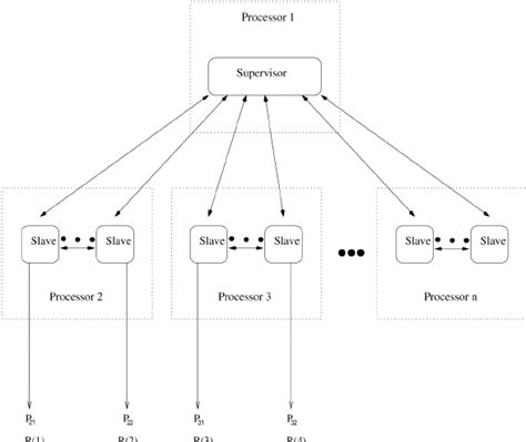 Image result for Subprocess in Map