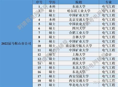 2015-2021年马鞍山市土地出让情况、成交价款以及溢价率统计分析 - 知乎