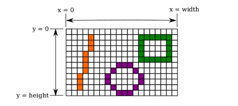 Canvas Drawing JavaFX 的图像结果
