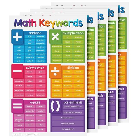 Snapklik.com : Math Keywords Educational Charts For Preschool To ...