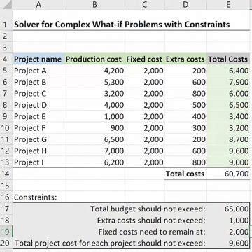 Image result for Excel Solver Example Complex Problems