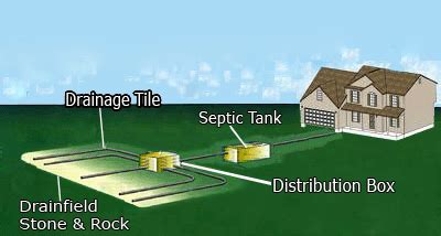 Image result for Septic System Distribution Box Design