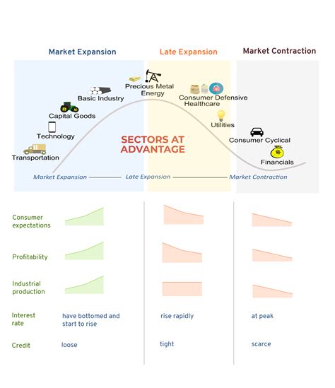 The Sector Rotation Model 的图像结果