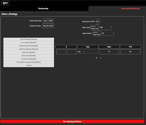How to Use TOS Backtesting 的图像结果