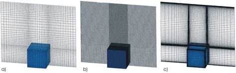 Effect of Local Grid Refinement on Performance of Scale-Resolving ...