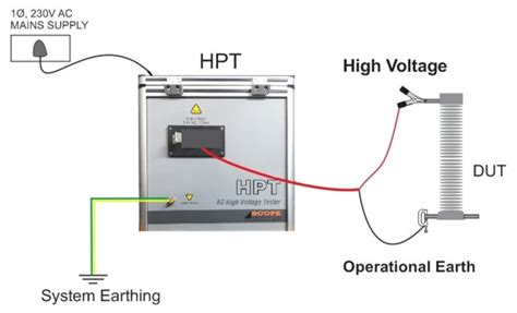 DC Hi Pot Test Connection 的图像结果