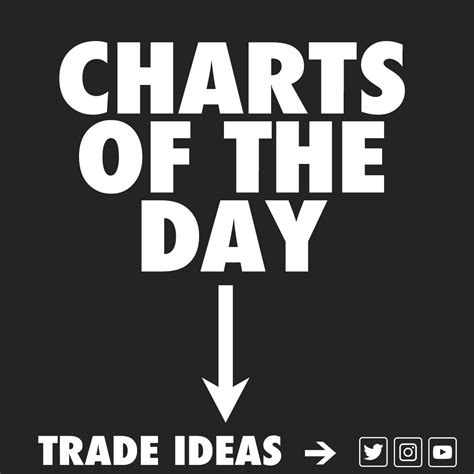 Here are some charts that have piqued my interest today. - Thread from ...