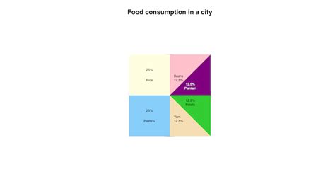 Pie Charts Using HTML CSS JS Bootstrap 的图像结果