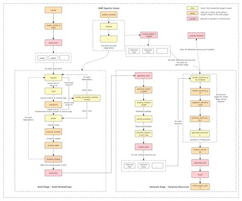 Random Item Rust Plugin 的图像结果
