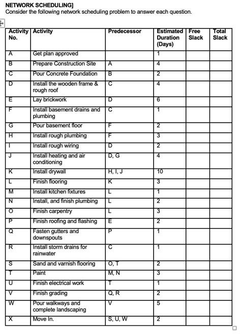 Tutorial for Network and Project Scheduling 的图像结果