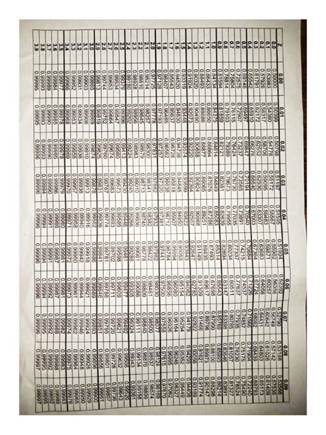 Using Z-Score Table 的图像结果