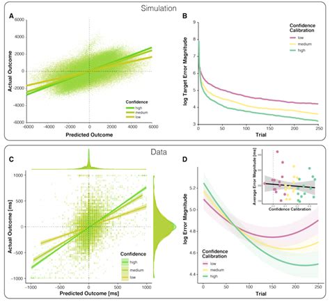 Image result for Predict Outcome