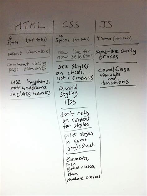 Image result for Example of a Coding Convention of JavaScript