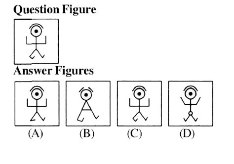In the given question figure followed by four alternatives (A), (B), (C ...