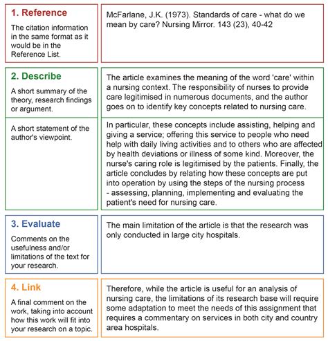 How to Write Annotations 的图像结果