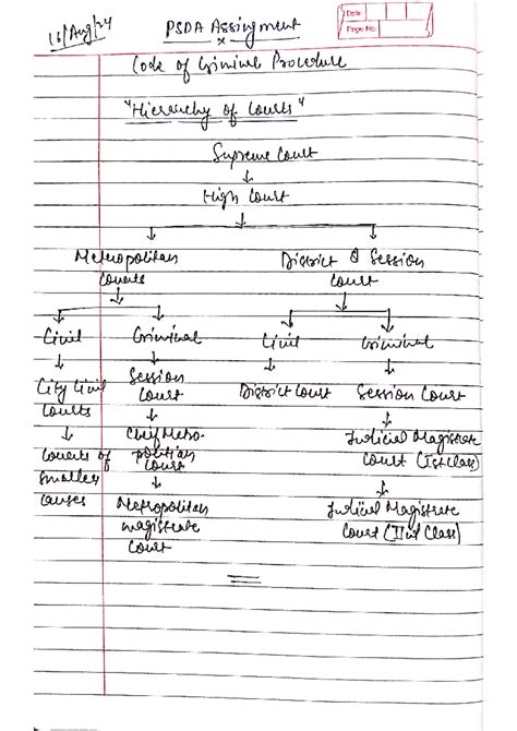 Psda crpc - Great - Date PSDA Assingment Page No. Code of Criminal ...