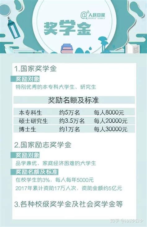 怎样才能获得奖学金得奖学金需要满足什么条件_高三网