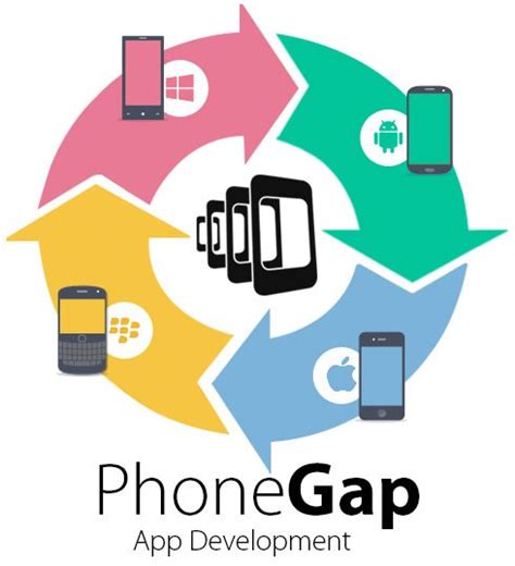 What Is PhoneGap 的图像结果
